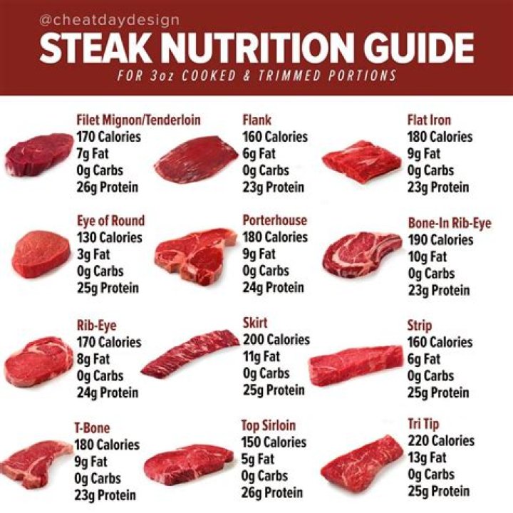 How many calories are in a beef stick?