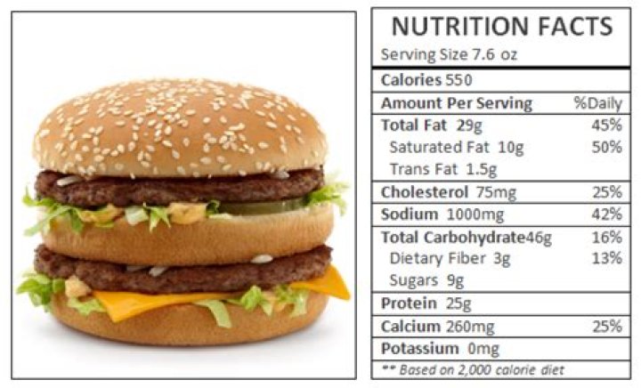 How many calories are in a Big Mac meal?