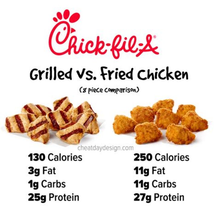 How many calories are in a chick fil a 12 count Nugget?