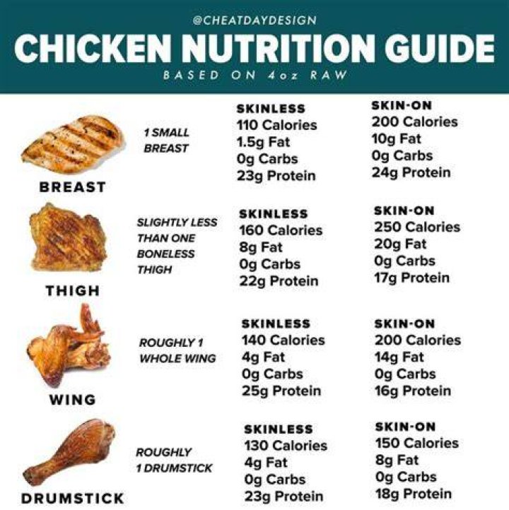 How many calories are in a chicken croquette?