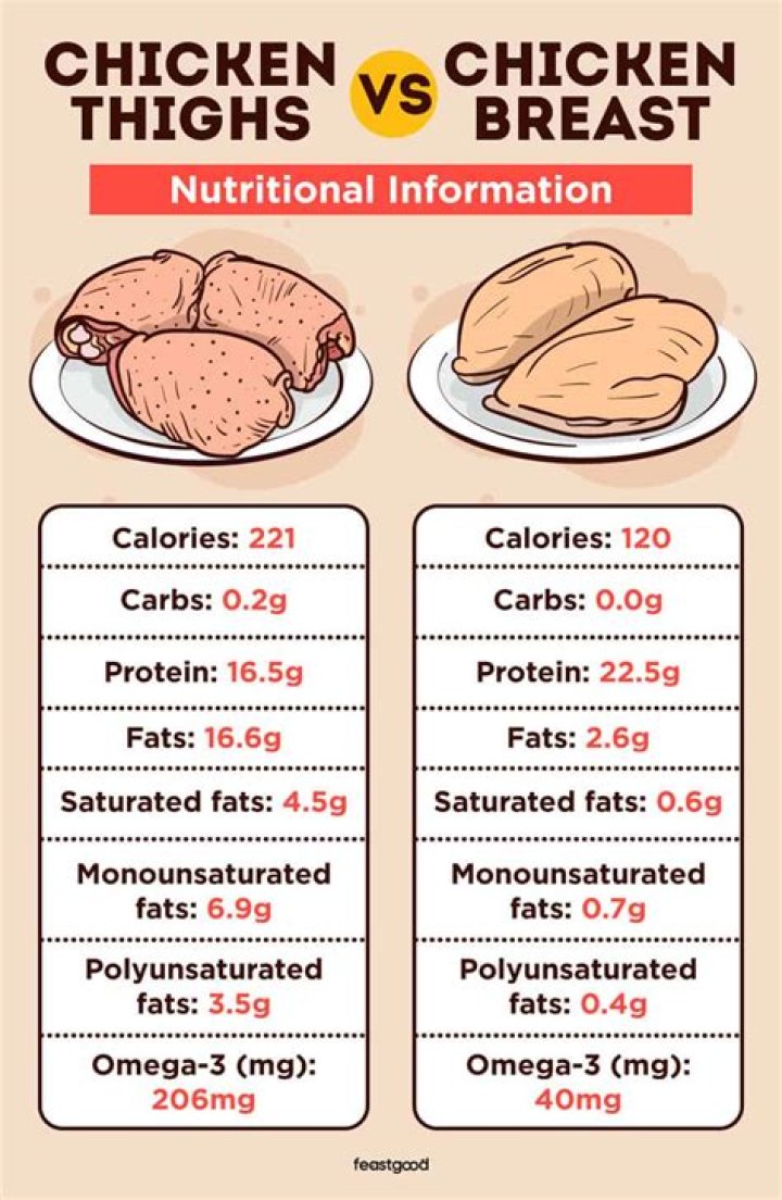 How many calories are in a Church’s chicken leg?
