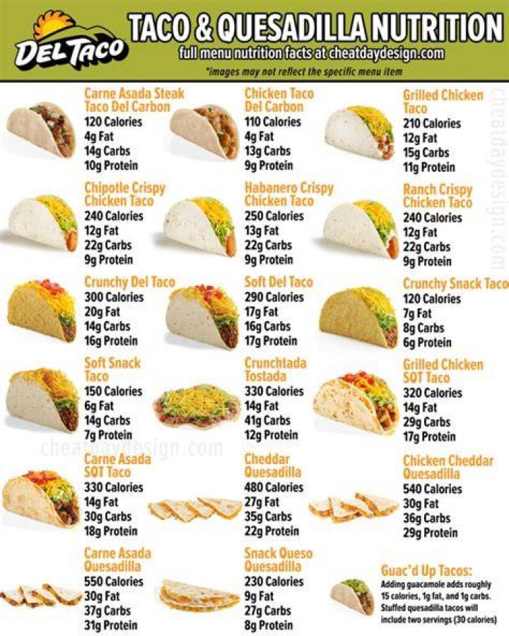 How many calories are in a crispy chicken taco from Del Taco?