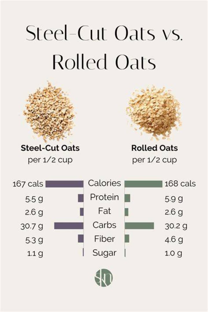 How many calories are in a cup of rolled oats?