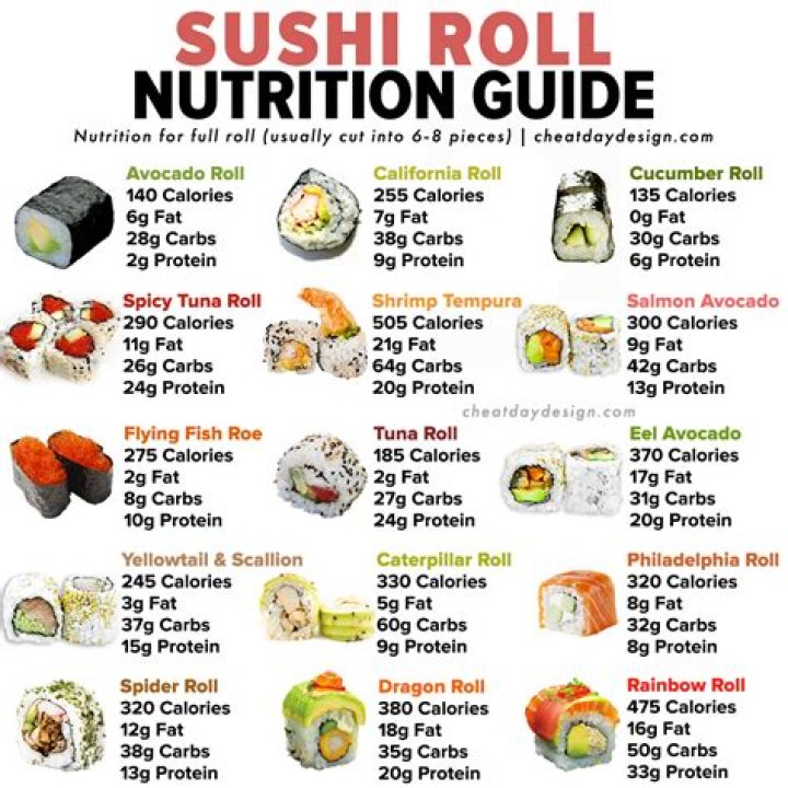How many calories are in a dinner roll?