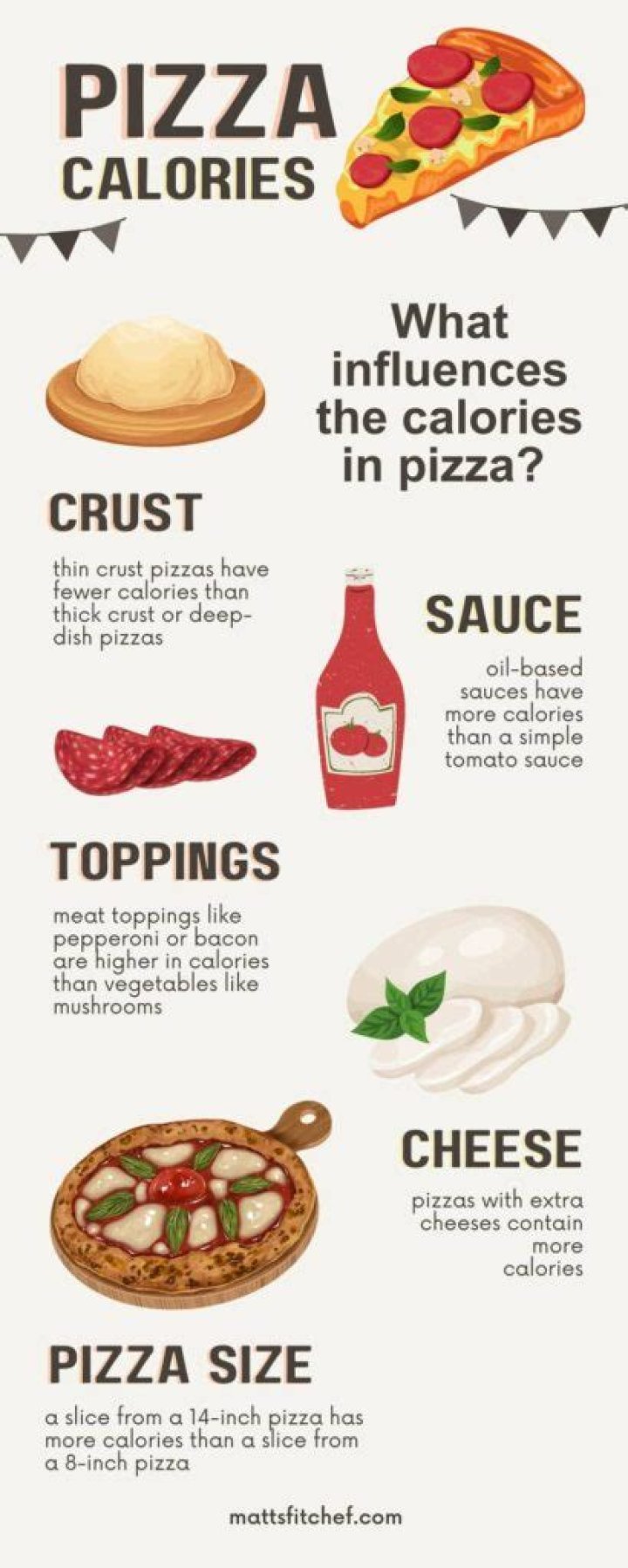 How many calories are in a gas station Pocket pizza?