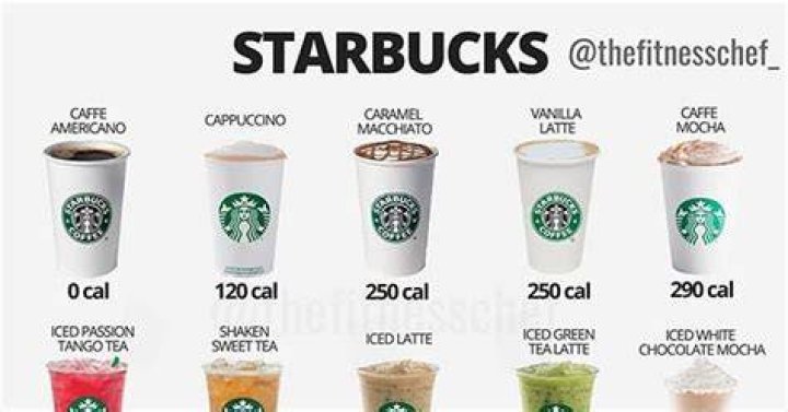 How many calories are in a Grande Skinny cappuccino from Starbucks?