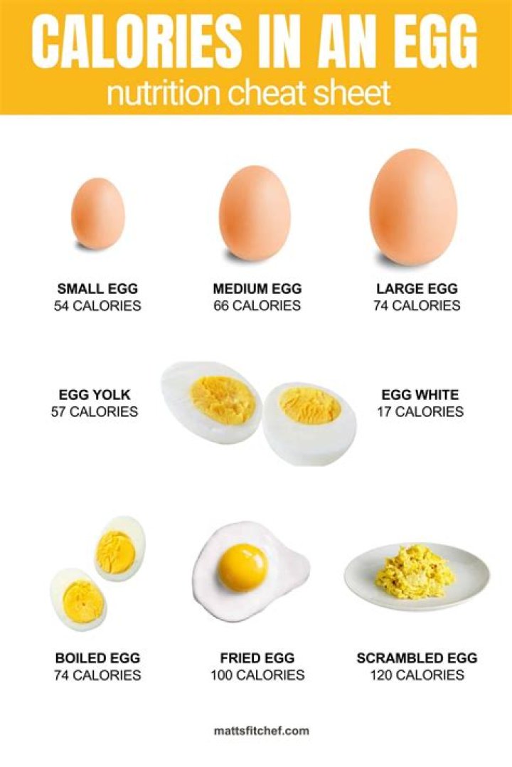 How many calories are in a ham and egg omelette?