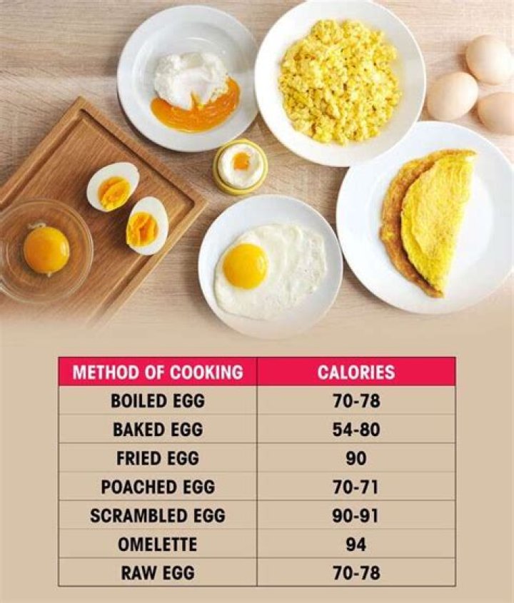How many calories are in a ham omelette?