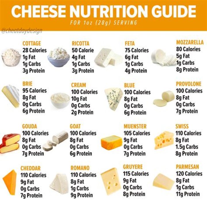 How many calories are in a handful of shredded cheese?
