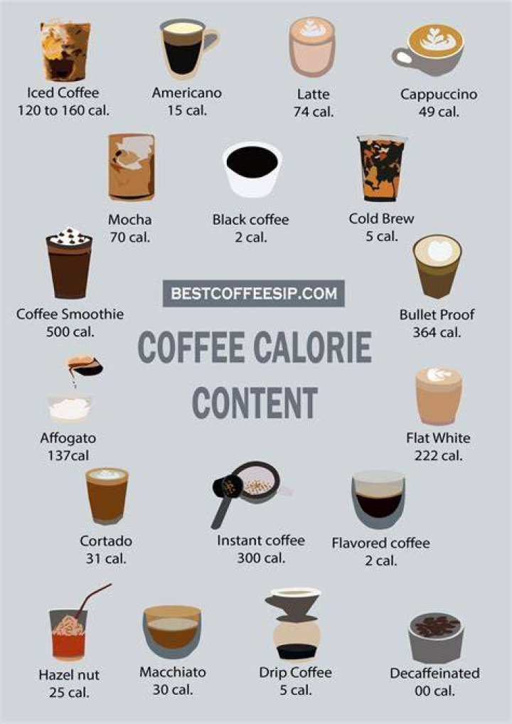 How many calories are in a large iced coffee with just Cream?