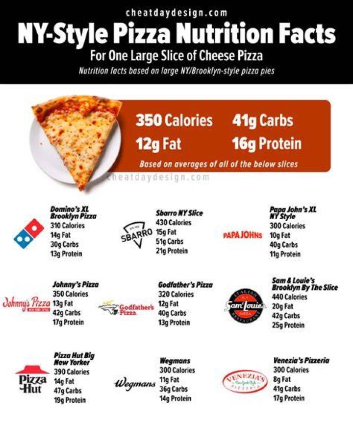 How many calories are in a large pepperoni pizza from Pizza Hut?