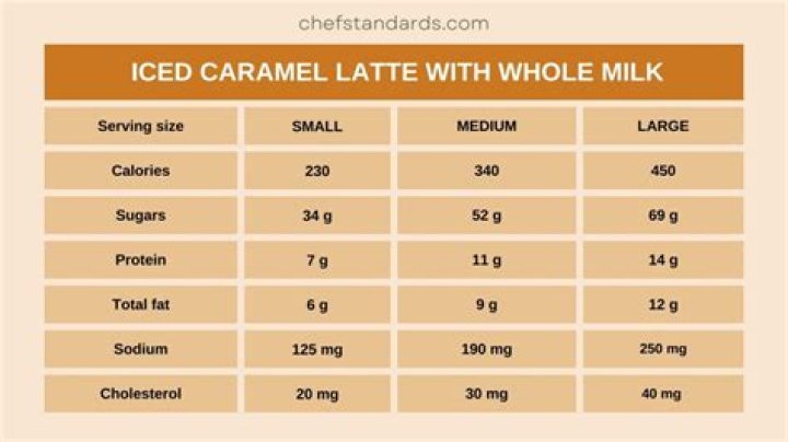 How many calories are in a latte with coconut milk?