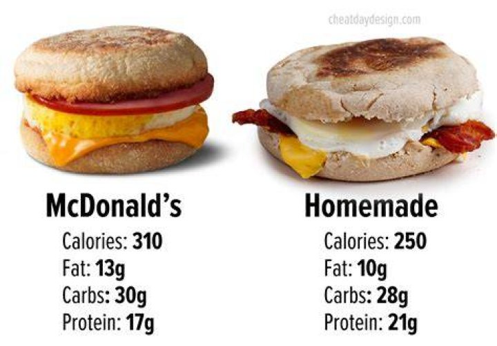 How many calories are in a McDonald’s Egg McMuffin without Canadian bacon?