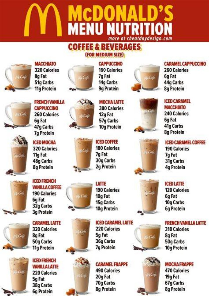 How many calories are in a medium Mcdonalds latte?
