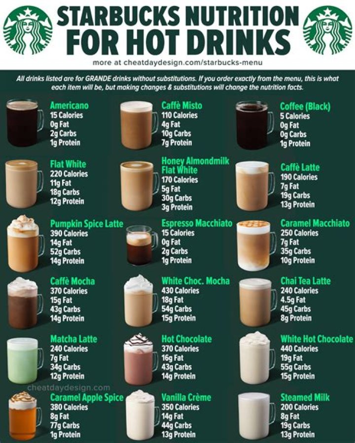 How many calories are in a medium Starbucks hot chocolate with cream?