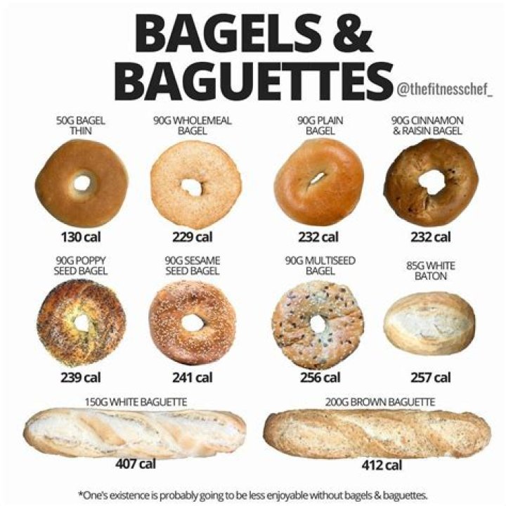 How many calories are in a New York bakery bagel?