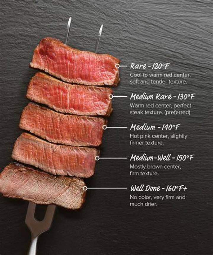 How many calories are in a Omaha steak filet mignon?