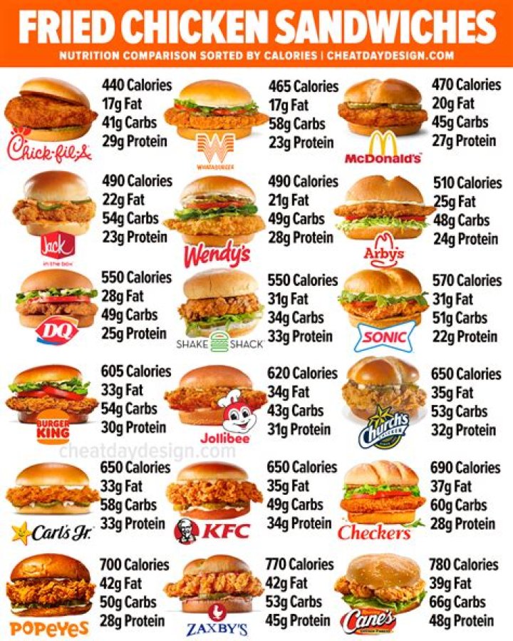 How many calories are in a Portillos burger?