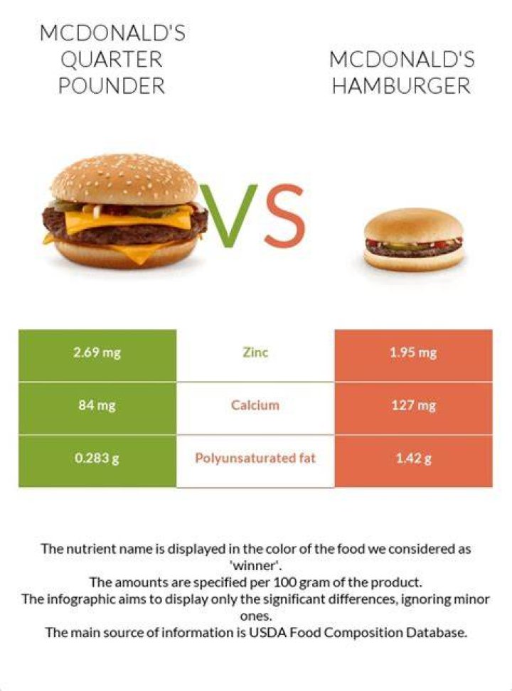 How many calories are in a quarter pound hamburger patty?