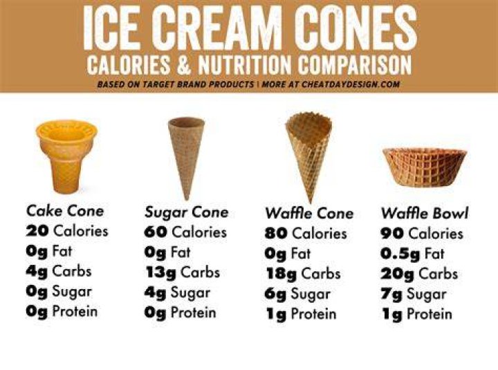 How many calories are in a quiktrip ice cream cone?