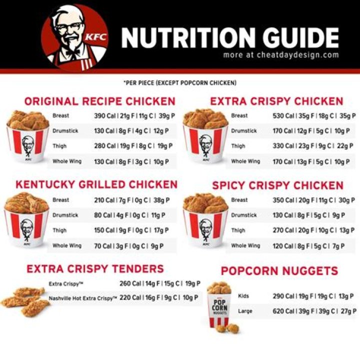 How many calories are in a regular chicken burrito?