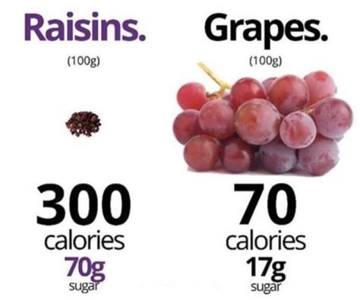 How many calories are in a single raisin?