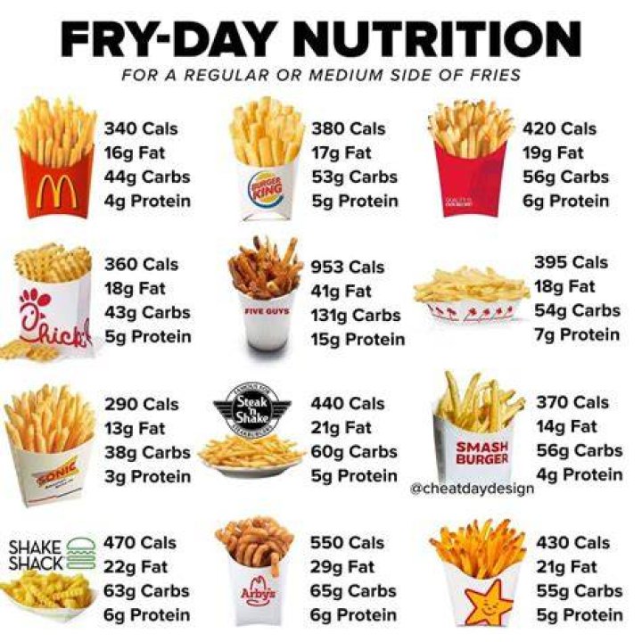 How many calories are in a Sonic fries?