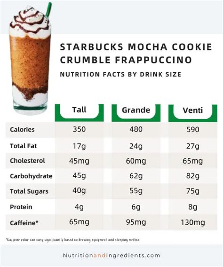 How many calories are in a Starbucks grande cappuccino with whole milk?
