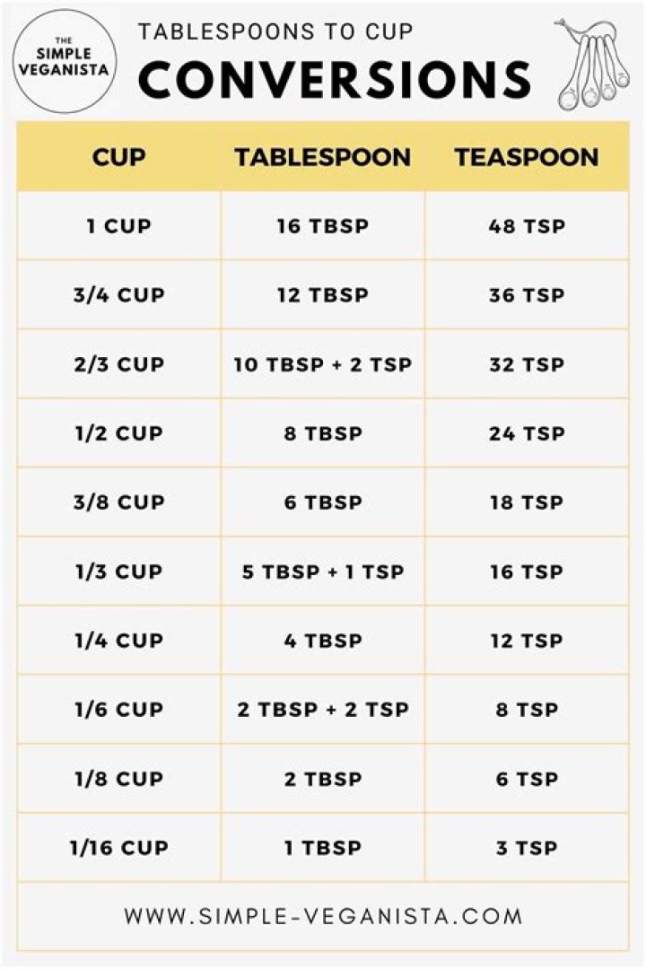 How many calories are in a teaspoon of Philadelphia Light?