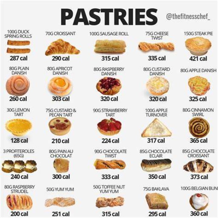 How many calories are in a twisted pretzel?