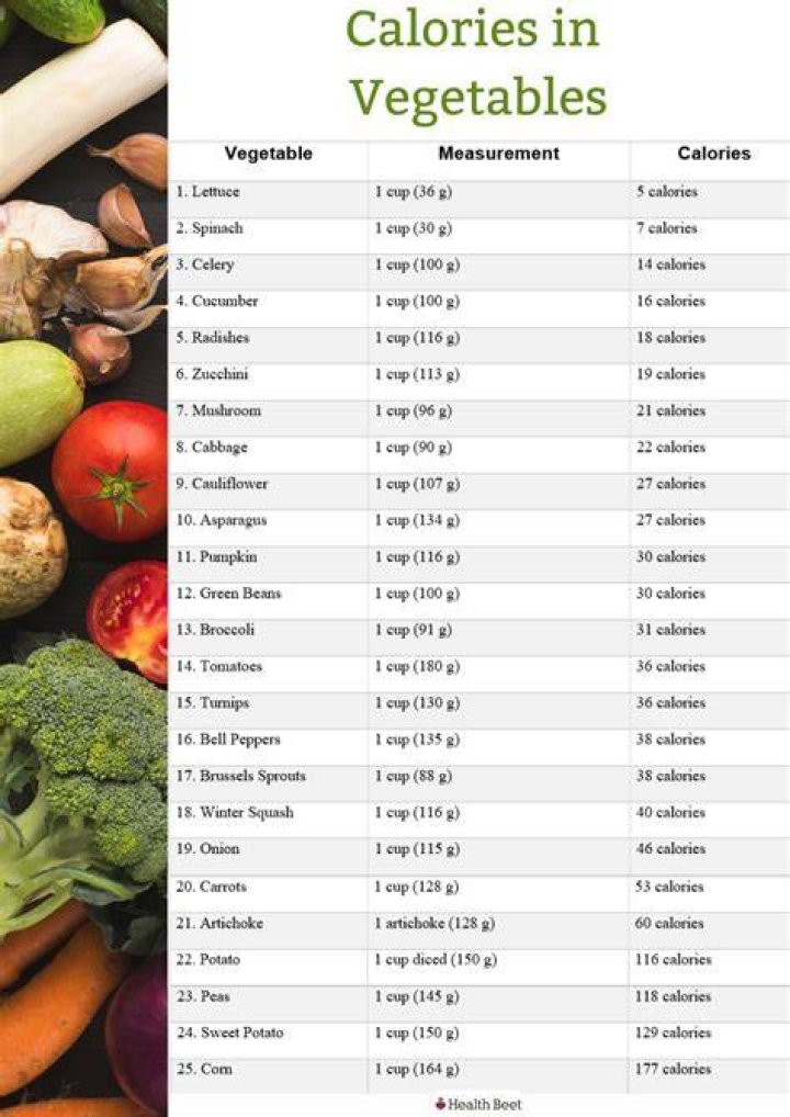 How many calories are in a veggie omelet?