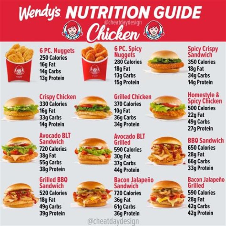 How many calories are in a Wendy’s chicken nugget meal?