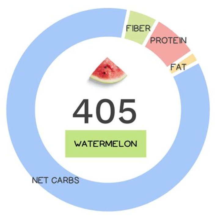 How many calories are in a whole Galia melon?