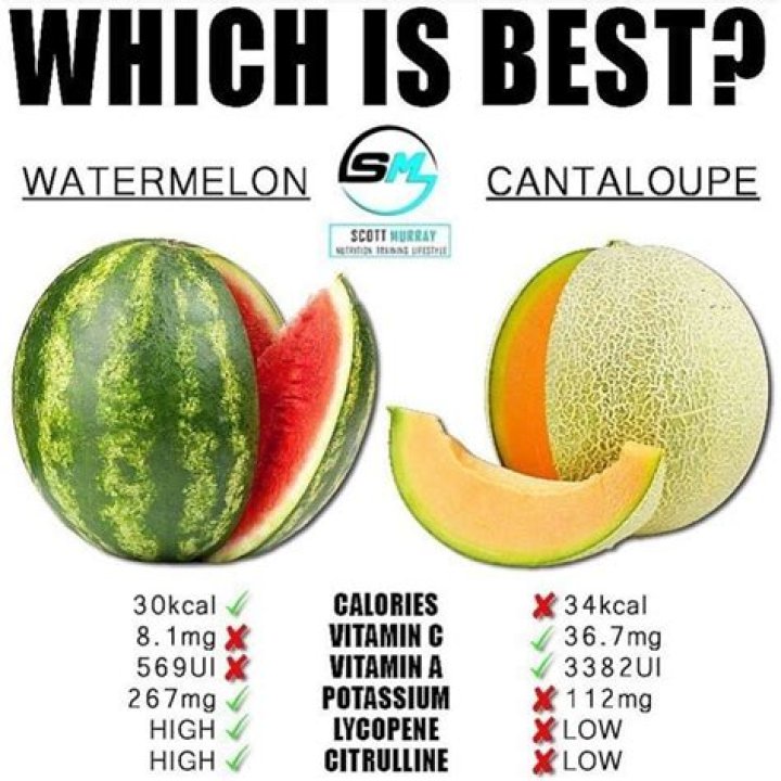 How many calories are in a whole melon?