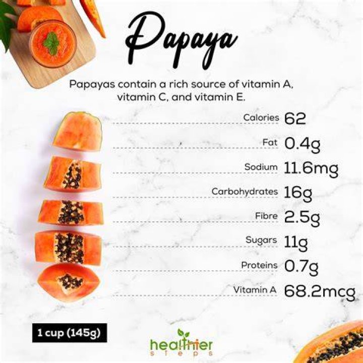 How many calories are in an Italian Papadia?