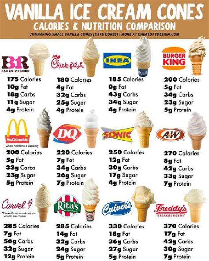 How many calories are in Carvel soft serve?
