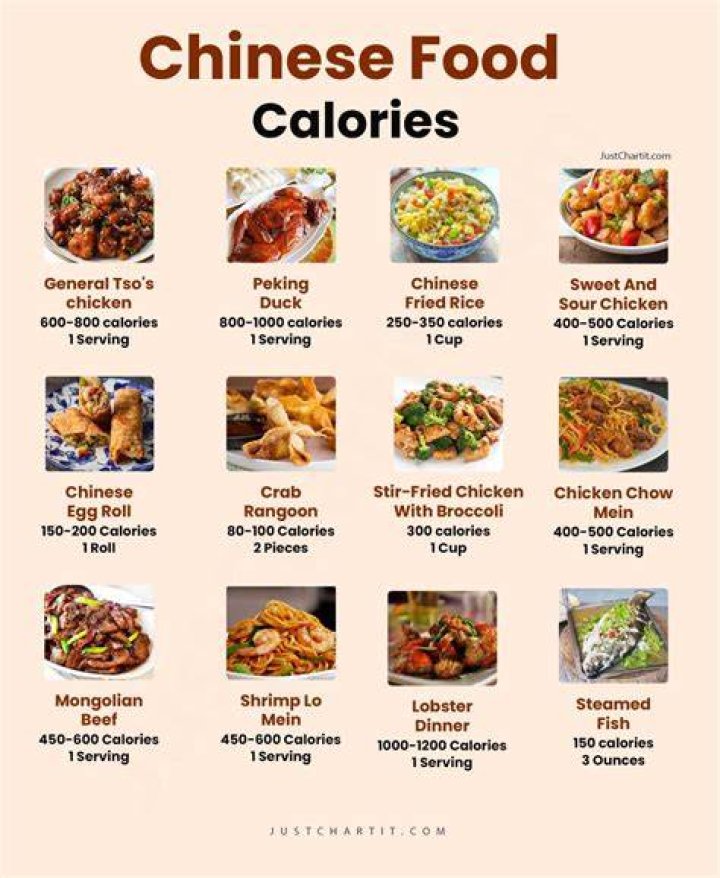 How many calories are in Chinese fried shrimp?