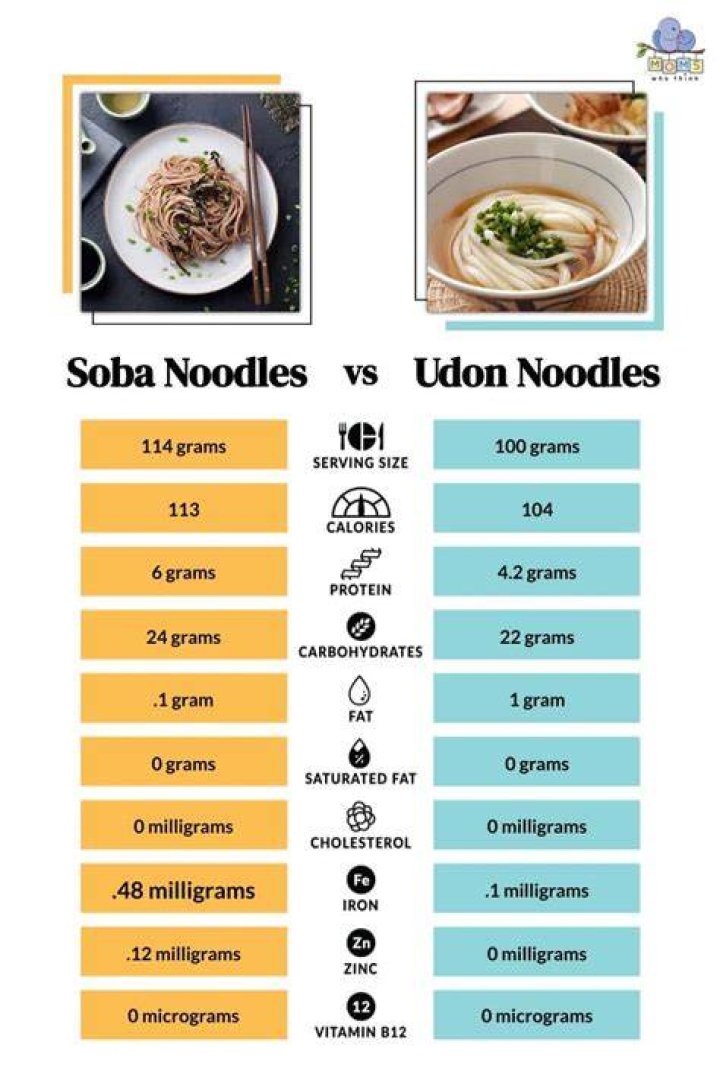 How many calories are in cold soba noodles?