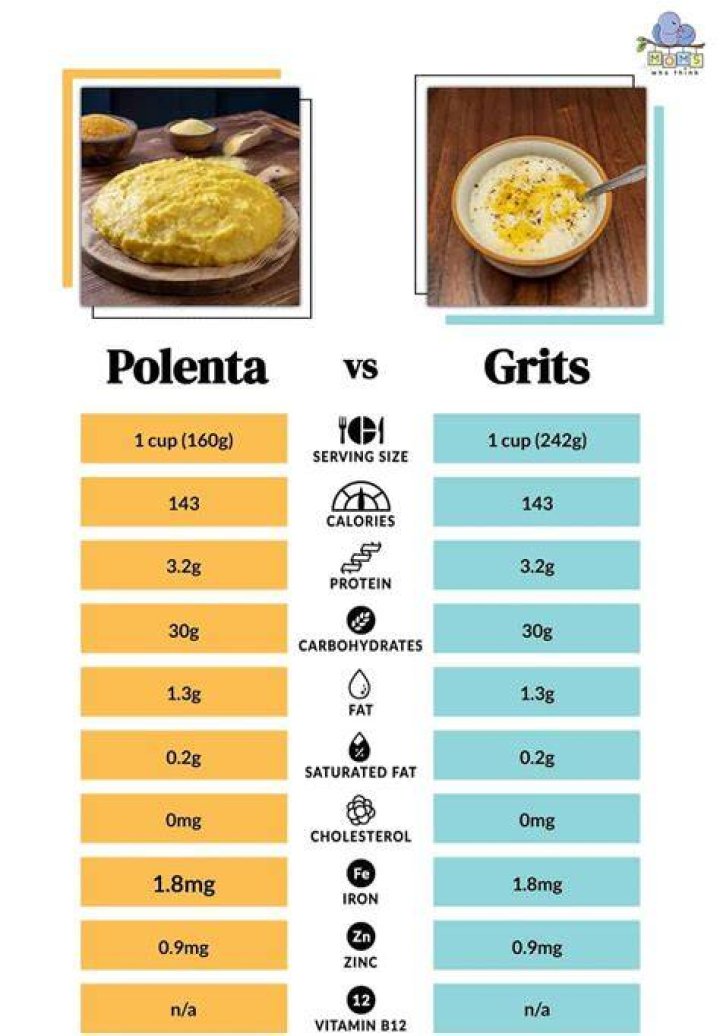 How many calories are in cooked polenta?