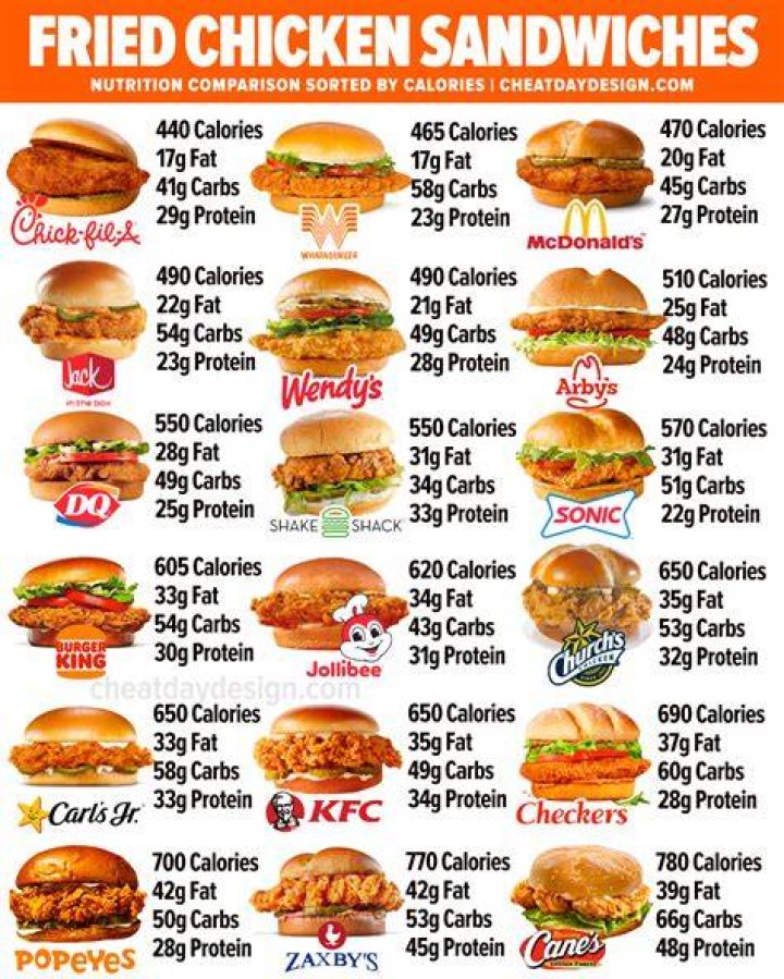 How many calories are in KFC mash?