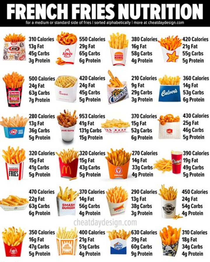 How many calories are in one french fry?