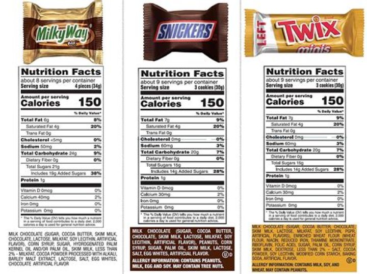 How many calories are in one mini Twix?