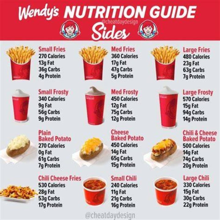 How many calories are in Wendy’s fries?