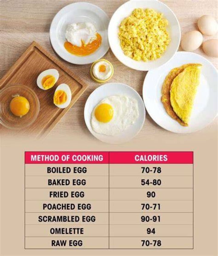 How many calories are there in egg white omelette?