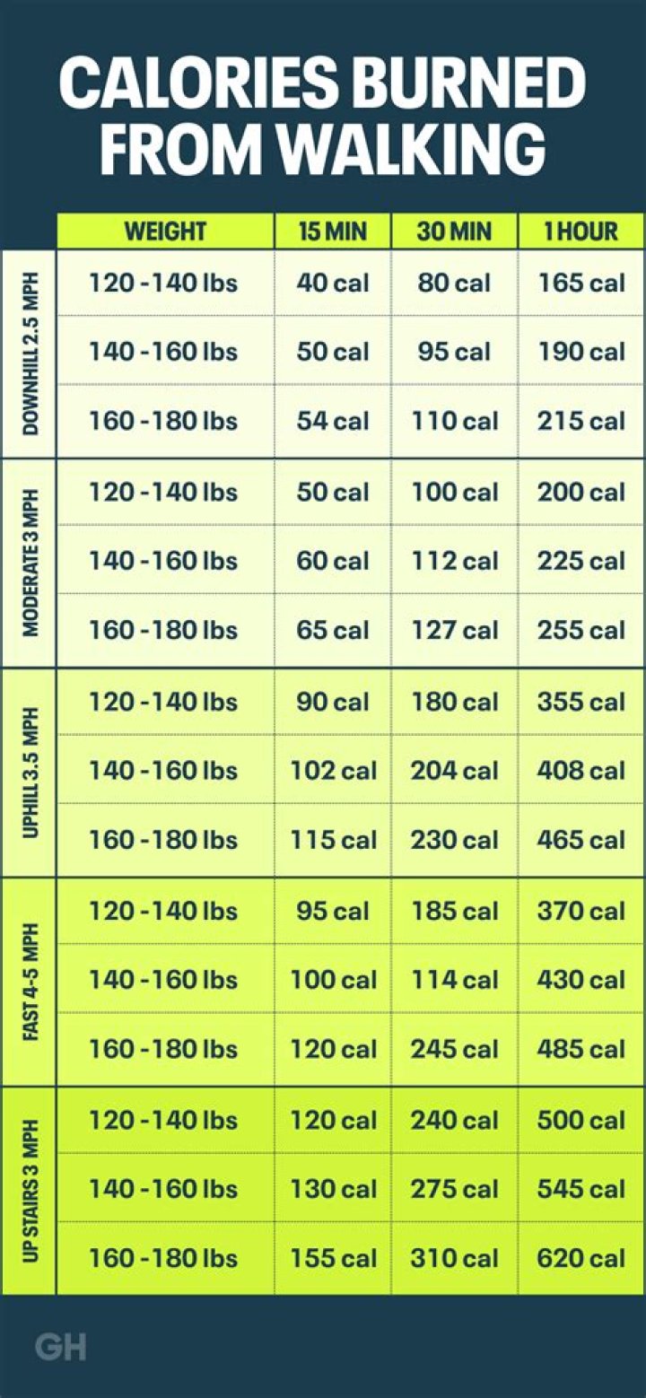 How many calories do I burn if I walk 5000 steps?