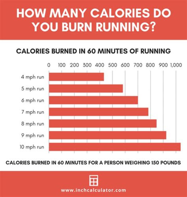 How many calories do you burn in 60 minutes of hot yoga?