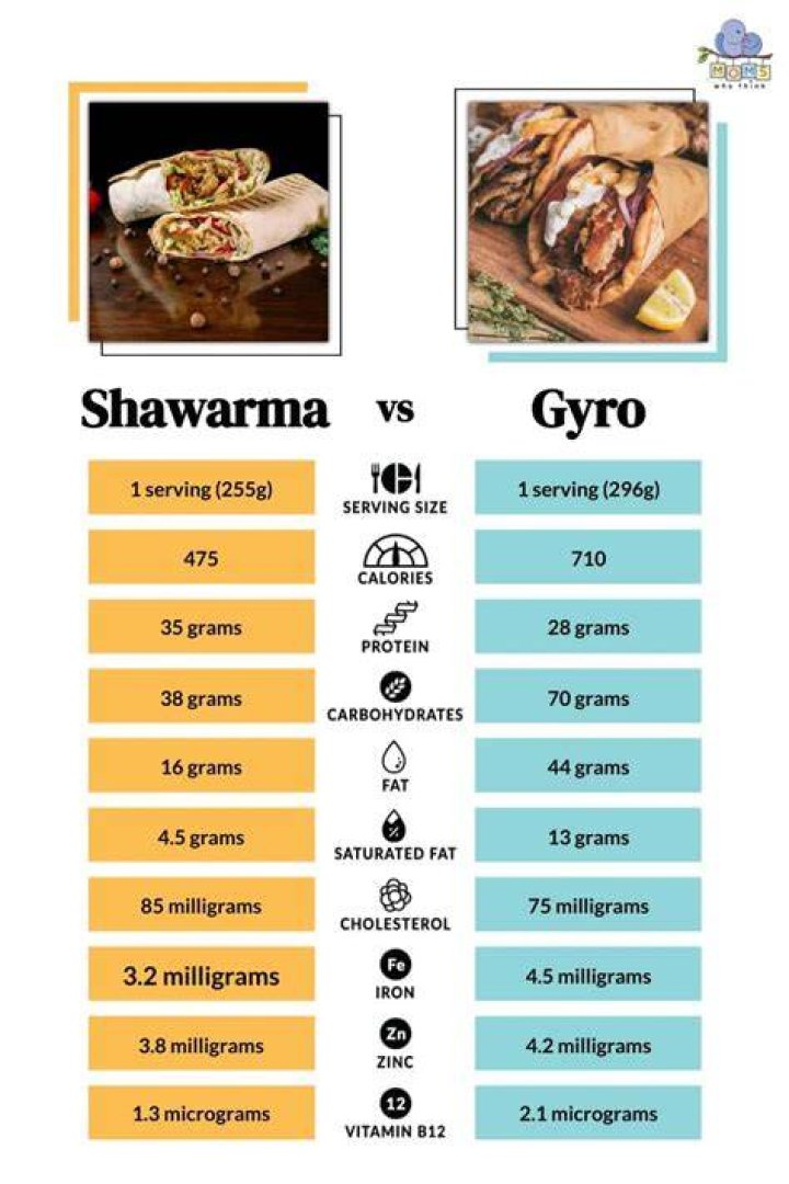 How many calories does beef shawarma have?