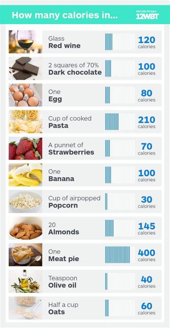 How many calories does one Malteser have?