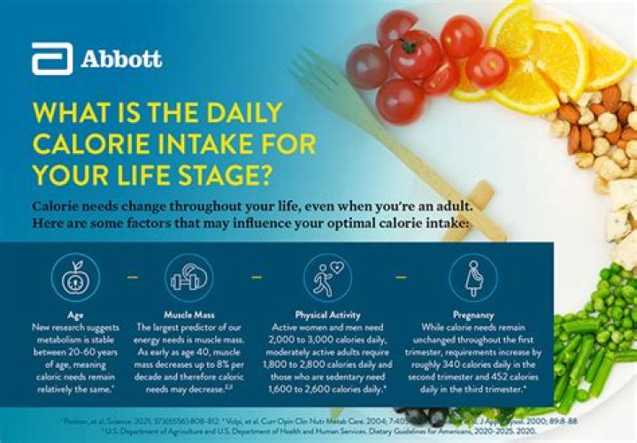 How many calories does the average person actually eat?