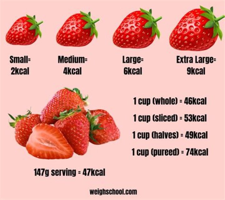 How many calories in 100g frozen Strawberries?